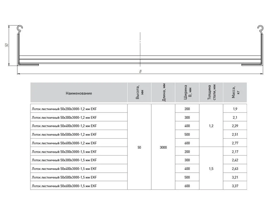 Лоток лестничный 50х100х3000-1,2 мм EKF Лоток лестничный 50х100х3000-1,2 мм EKF
